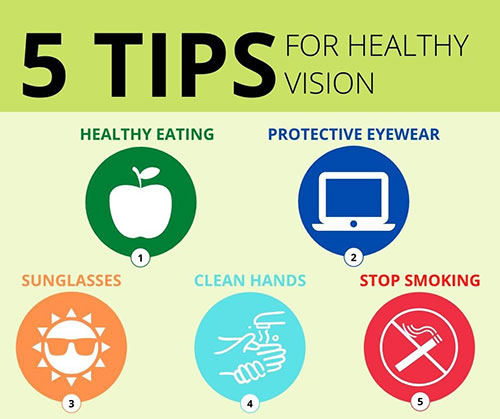 May is Healthy Vision Month - Optic Gallery